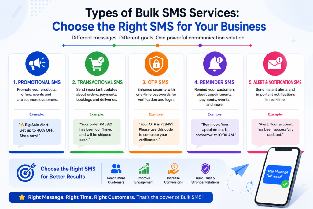 Types of Bulk SMS Services for Business Communication